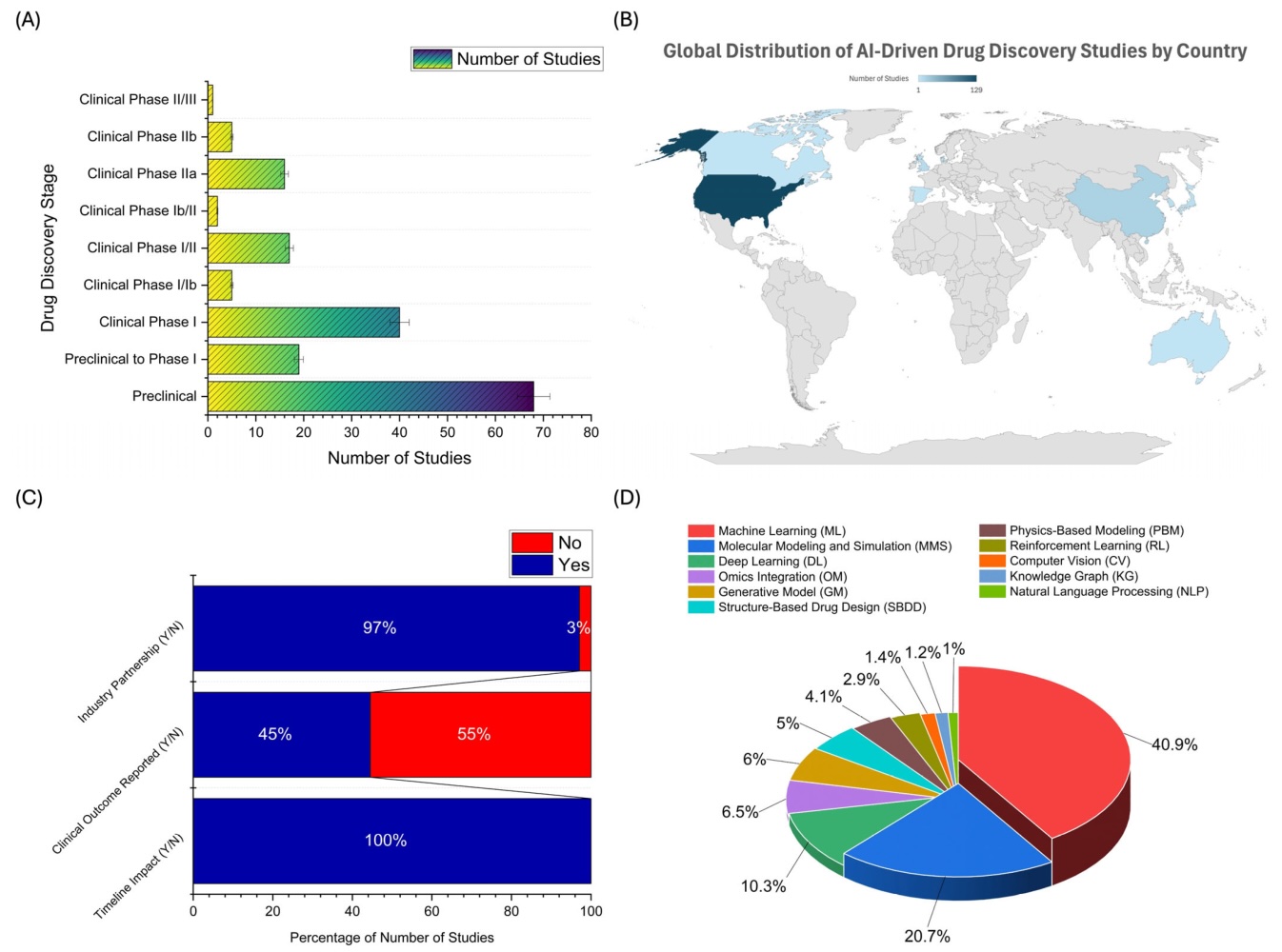 Week 2, June 2026: AI-Driven Antibody Design vs. Experimental Data