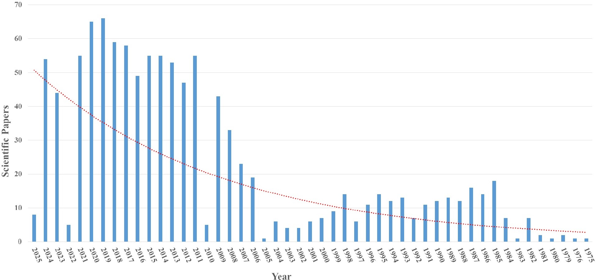 Week 3, June 2026: Beyond Seasonal Vaccines: Emerging Strategies for Influenza Prevention